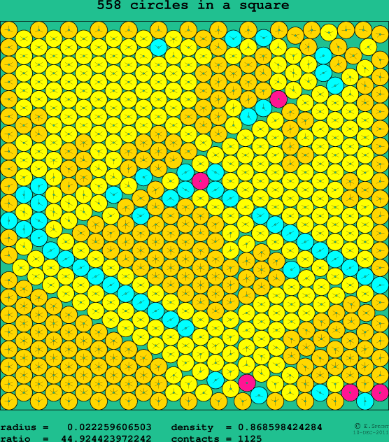 558 circles in a square