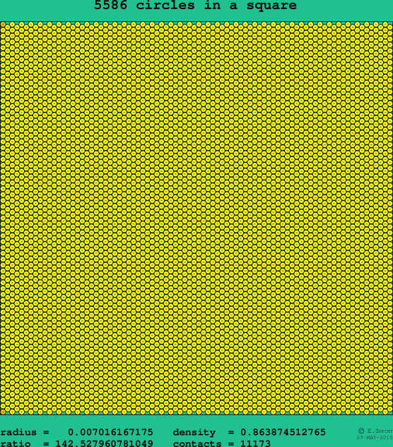 5586 circles in a square