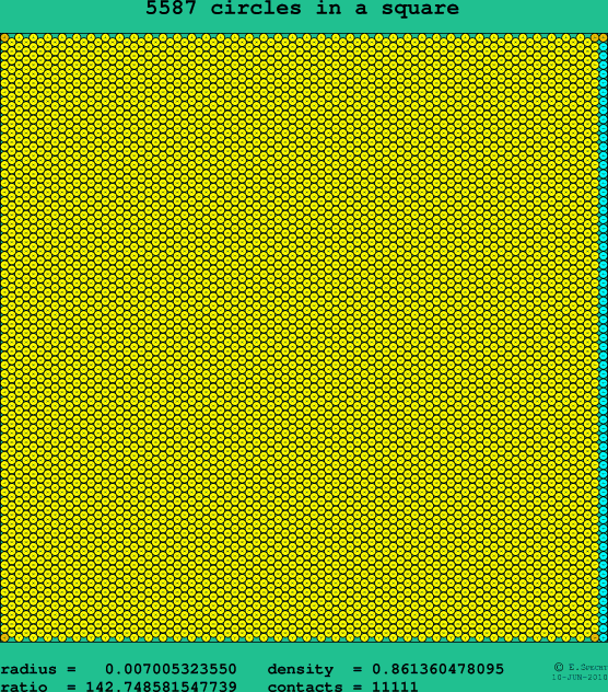 5587 circles in a square