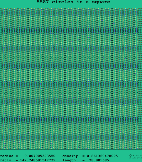 5587 circles in a square