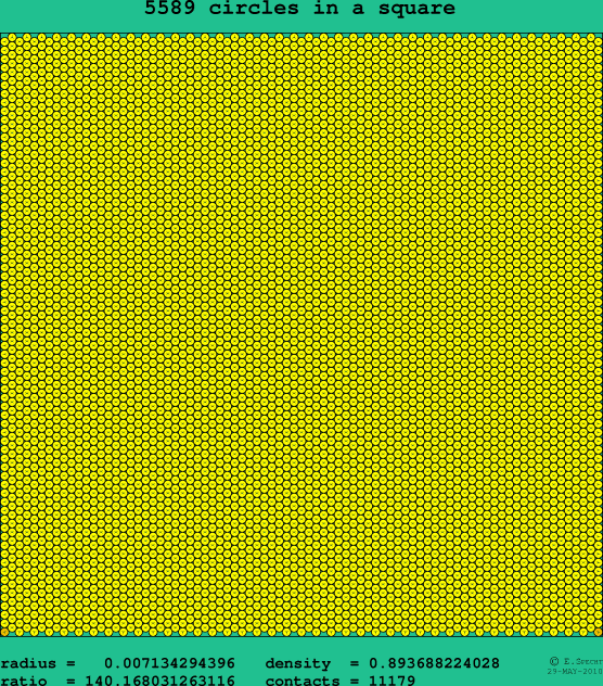 5589 circles in a square