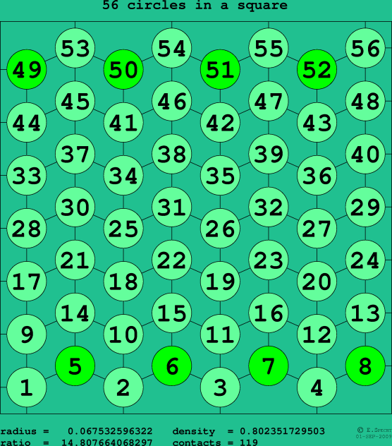 56 circles in a square