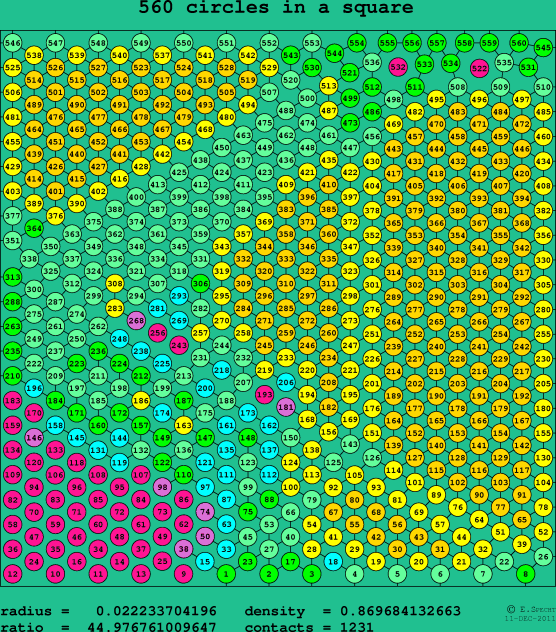 560 circles in a square