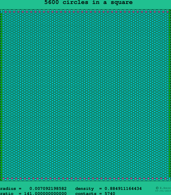 5600 circles in a square