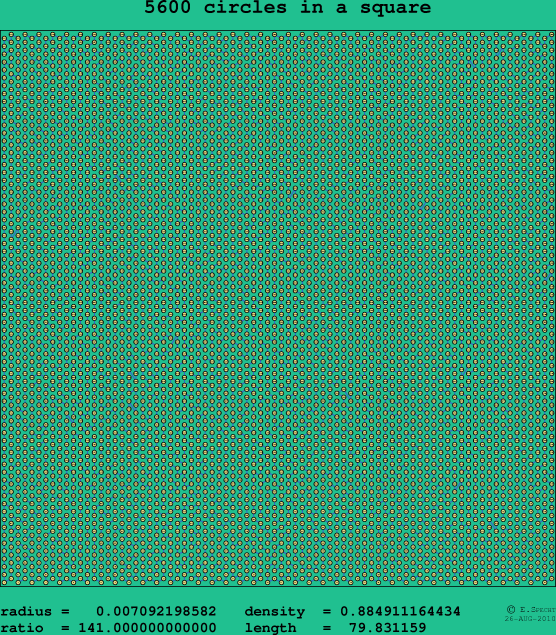 5600 circles in a square