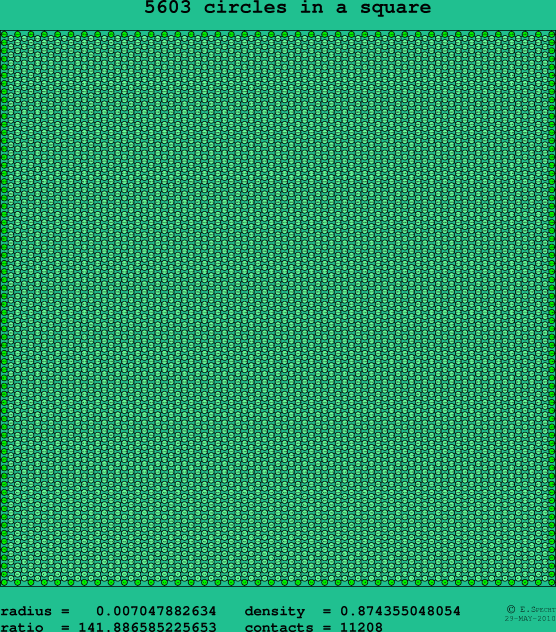 5603 circles in a square