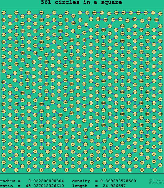 561 circles in a square