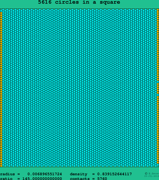 5616 circles in a square