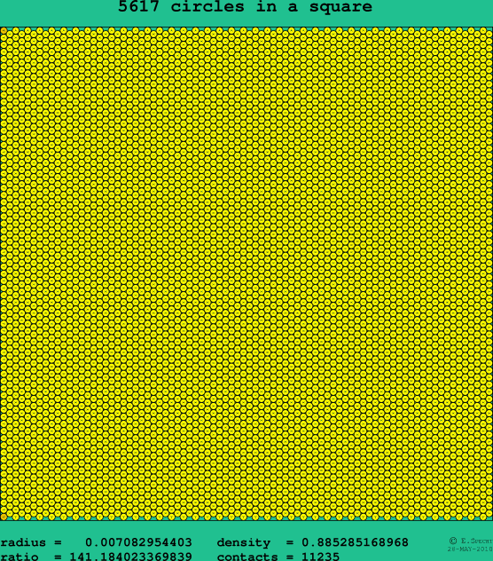 5617 circles in a square