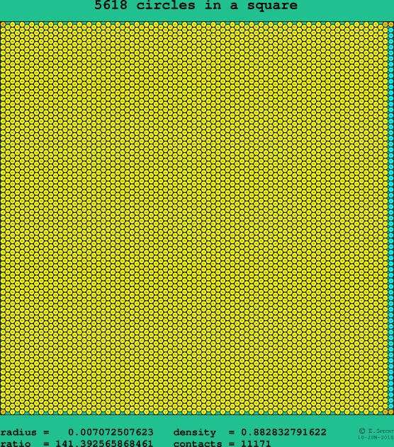 5618 circles in a square