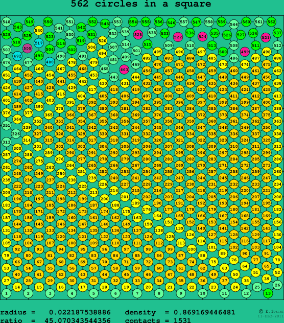 562 circles in a square