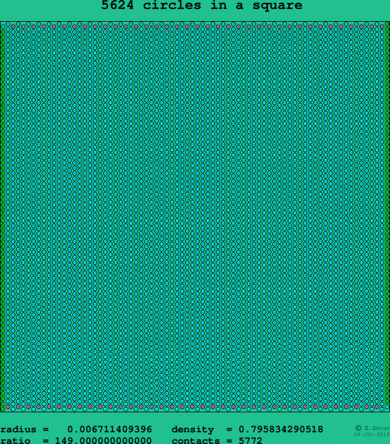 5624 circles in a square