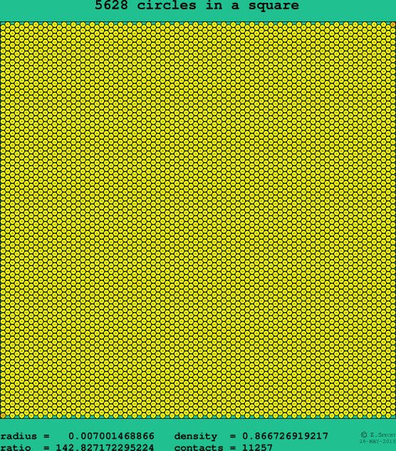 5628 circles in a square