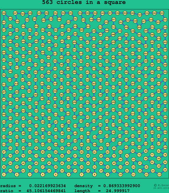563 circles in a square