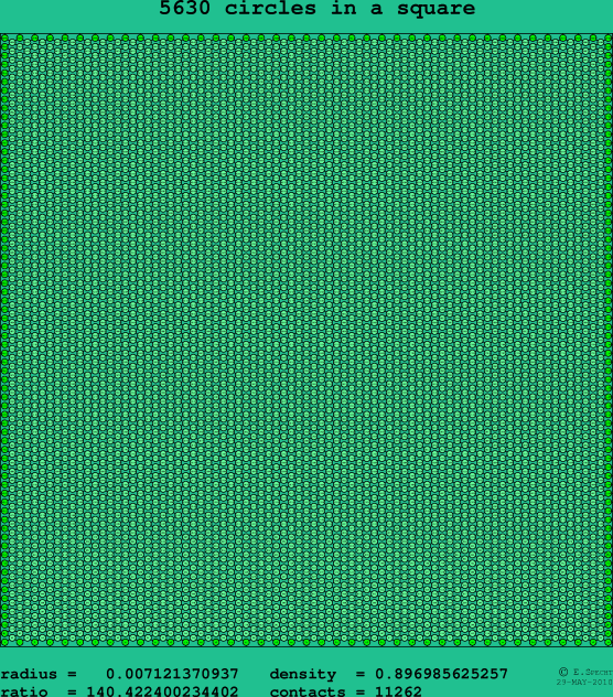 5630 circles in a square