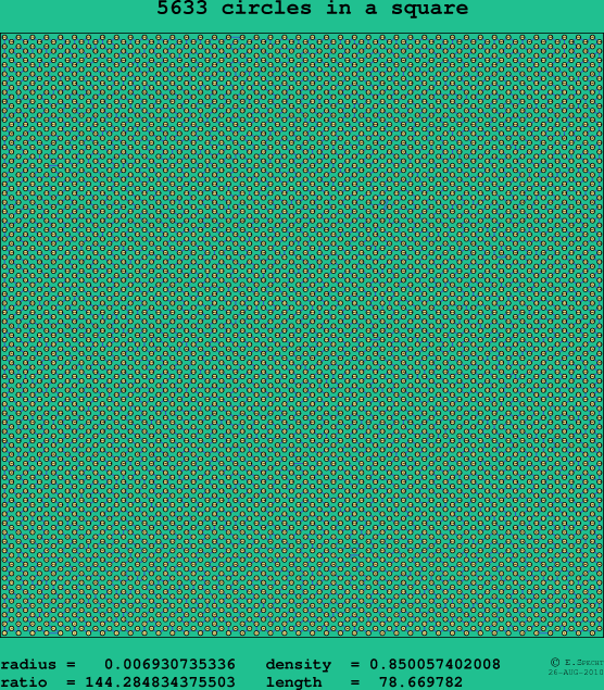 5633 circles in a square