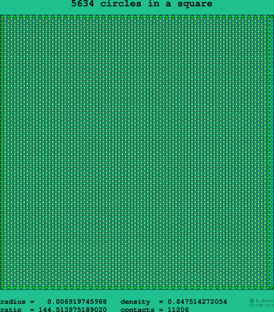 5634 circles in a square