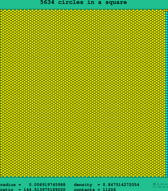 5634 circles in a square