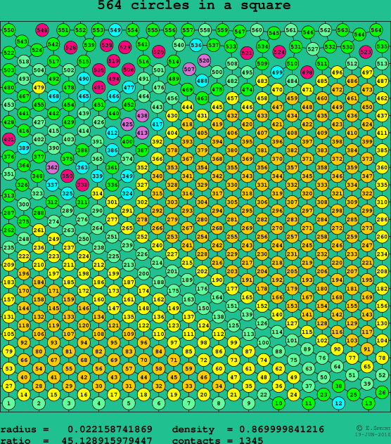 564 circles in a square