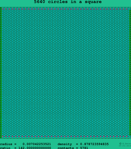 5640 circles in a square