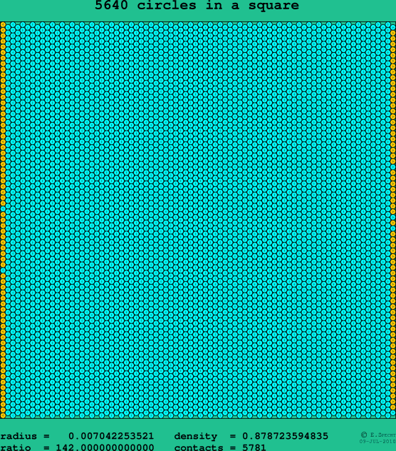 5640 circles in a square