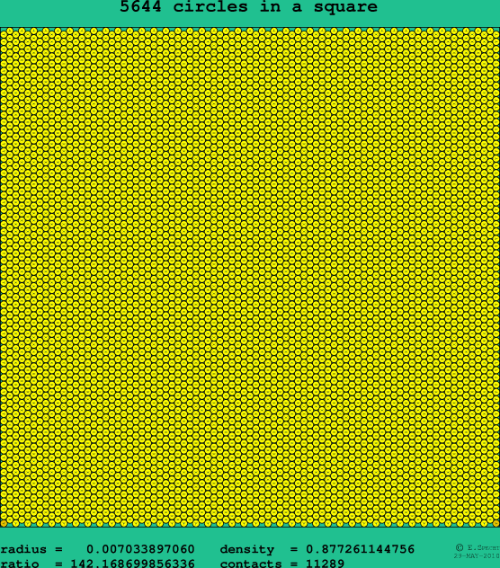5644 circles in a square