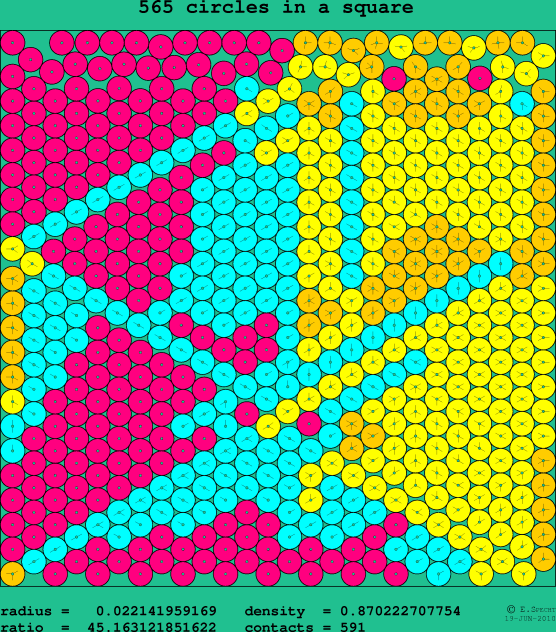 565 circles in a square