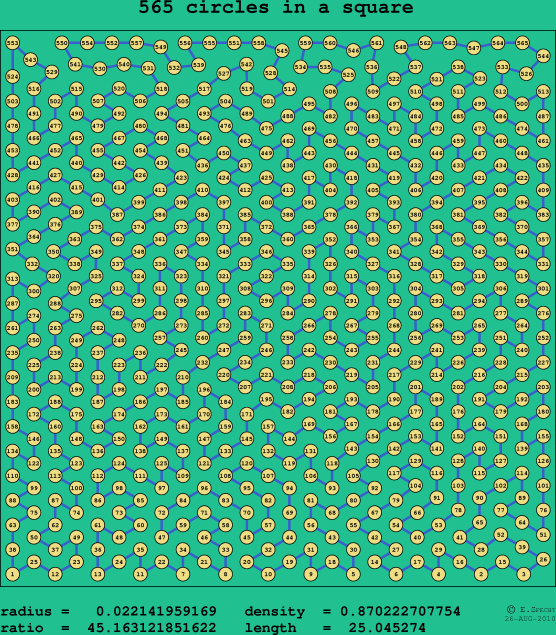 565 circles in a square