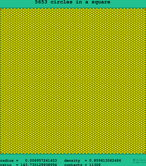 5653 circles in a square