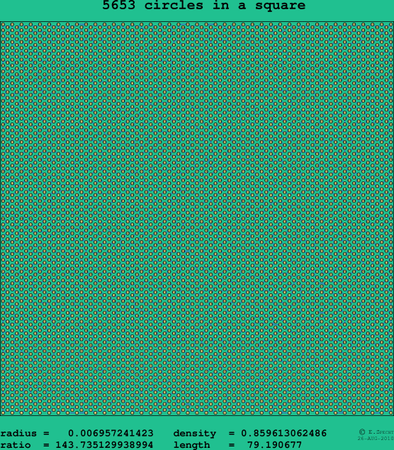 5653 circles in a square