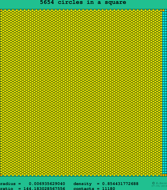 5654 circles in a square