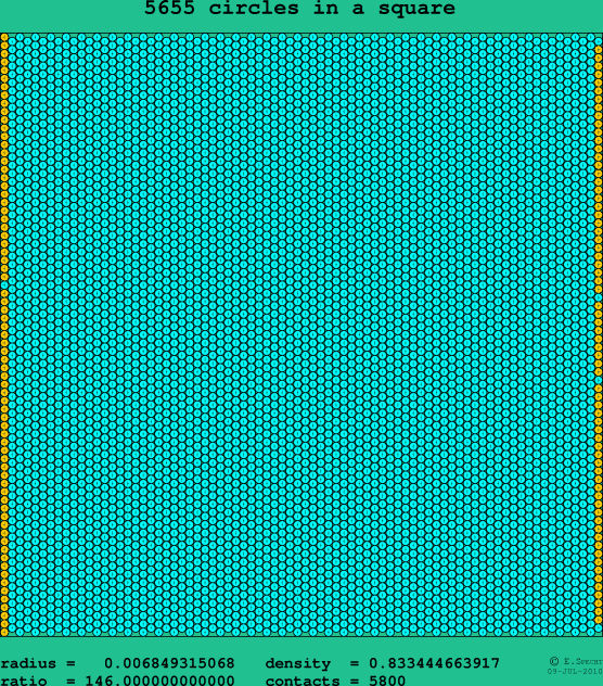 5655 circles in a square