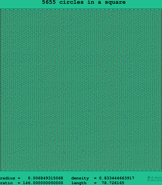 5655 circles in a square