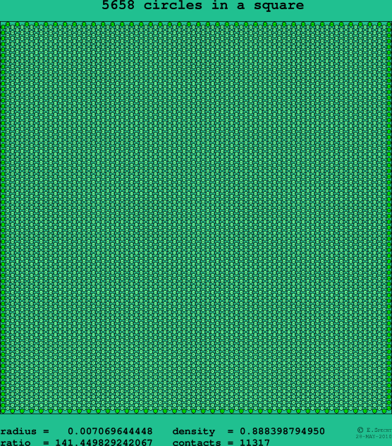 5658 circles in a square
