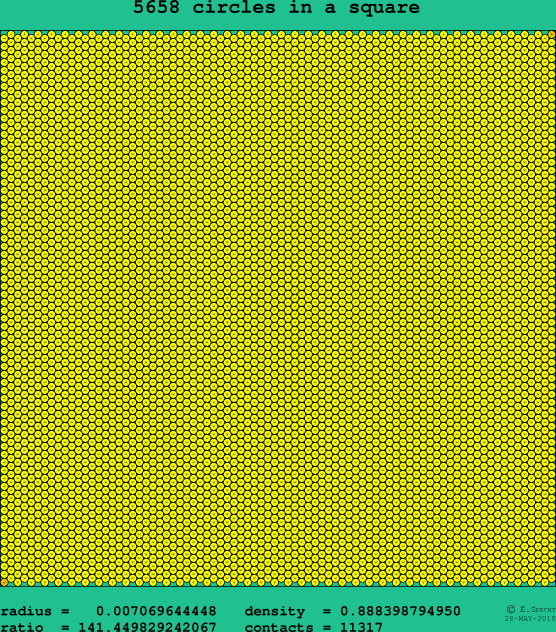 5658 circles in a square