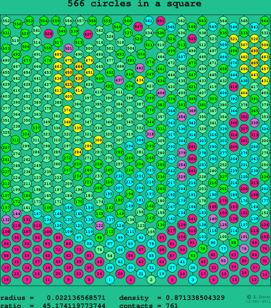 566 circles in a square