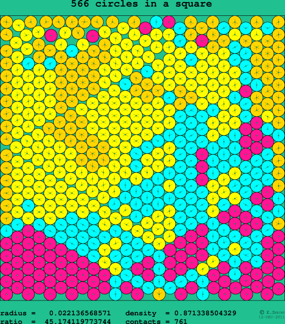 566 circles in a square