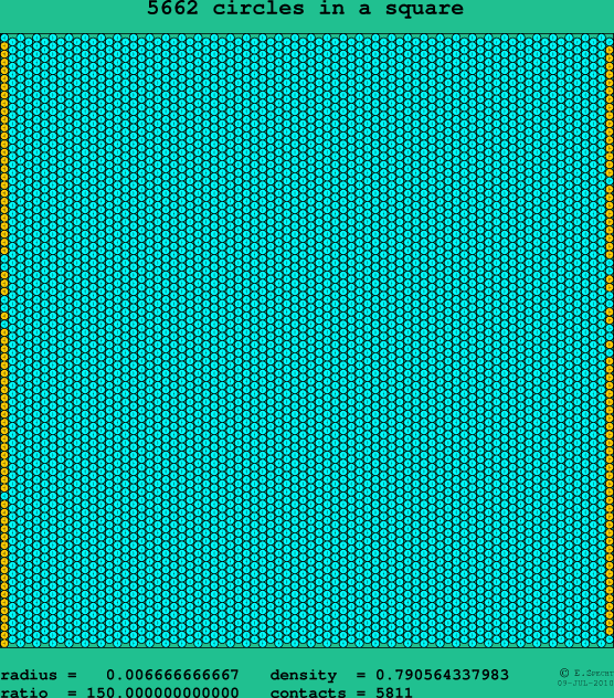 5662 circles in a square