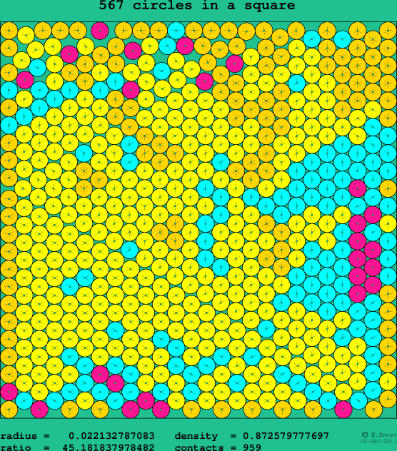 567 circles in a square