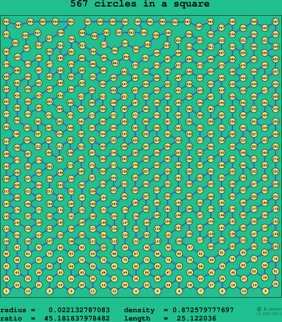 567 circles in a square