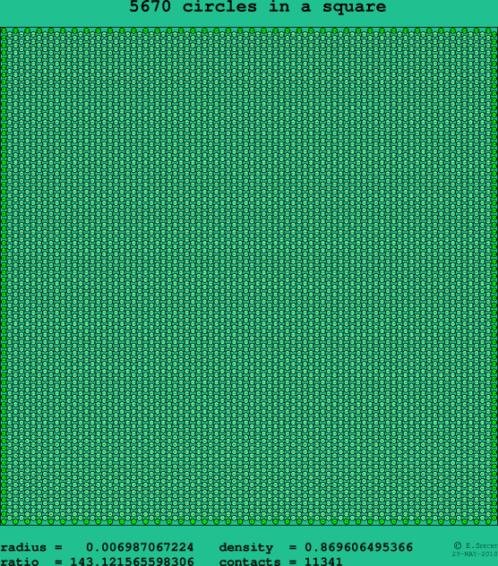 5670 circles in a square