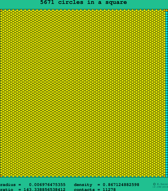 5671 circles in a square