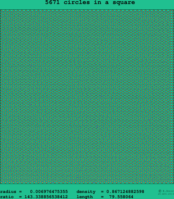 5671 circles in a square