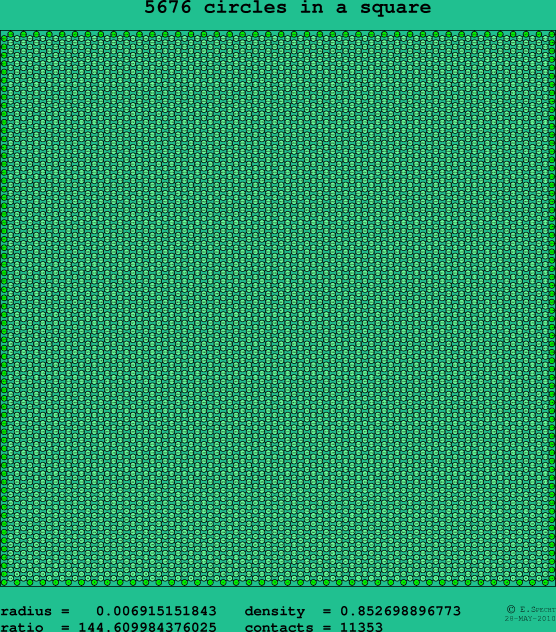 5676 circles in a square
