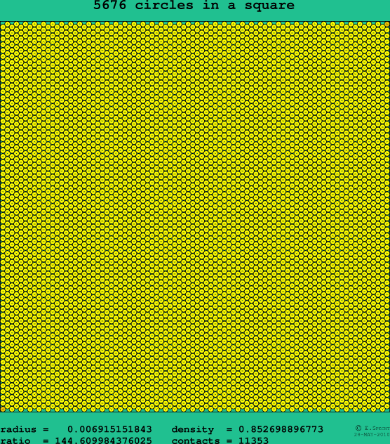 5676 circles in a square