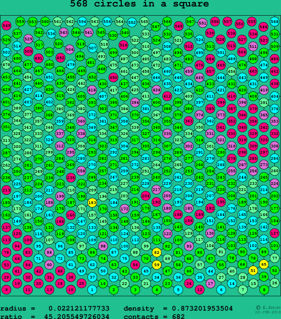 568 circles in a square