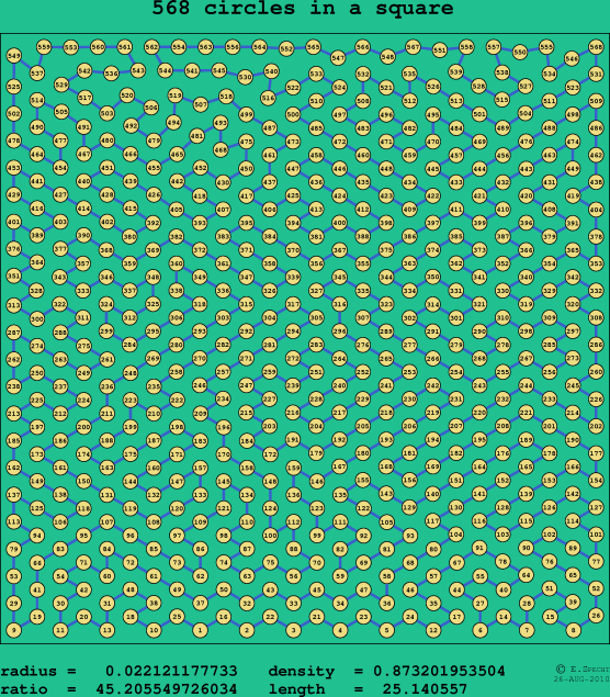 568 circles in a square