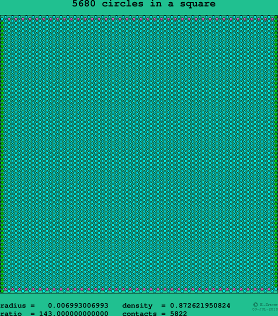 5680 circles in a square