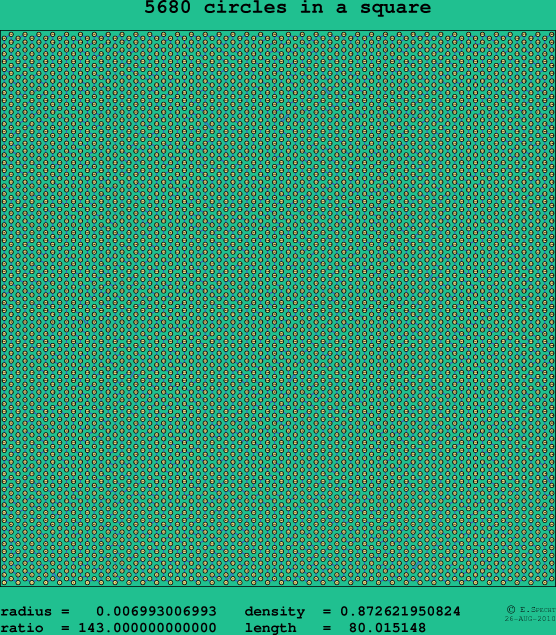 5680 circles in a square