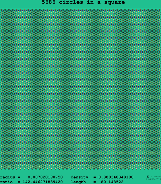 5686 circles in a square